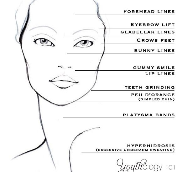Injectables Archives Youthology 101