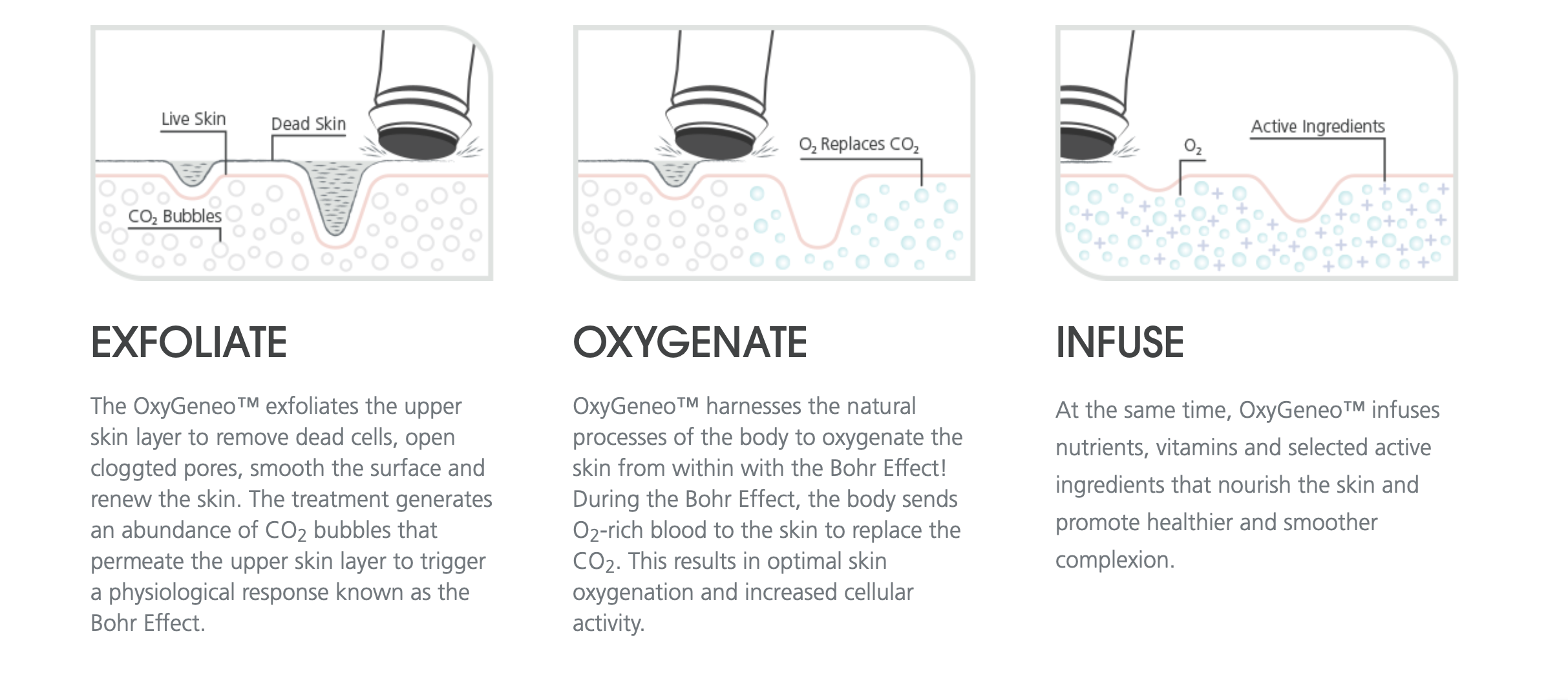 oxygeneo facial how it works